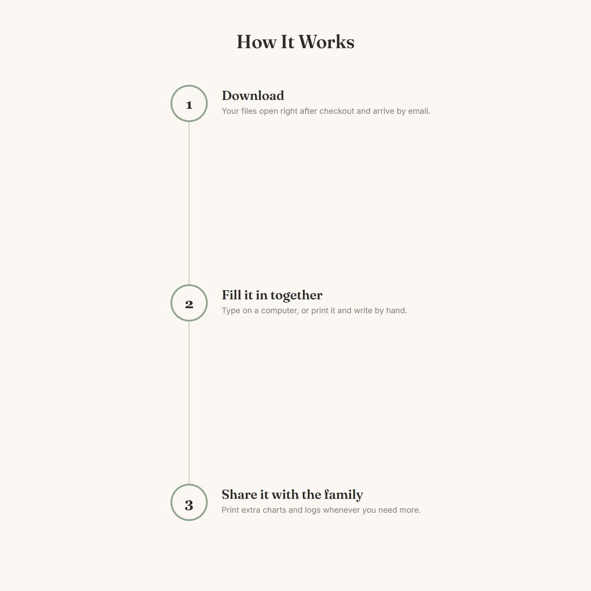 Caregiver Binder for an Aging Parent photo 9, how it works