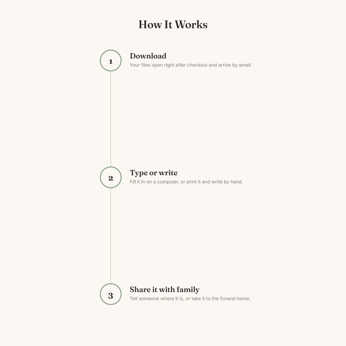 Funeral & Memorial Planning Workbook photo 9, how it works