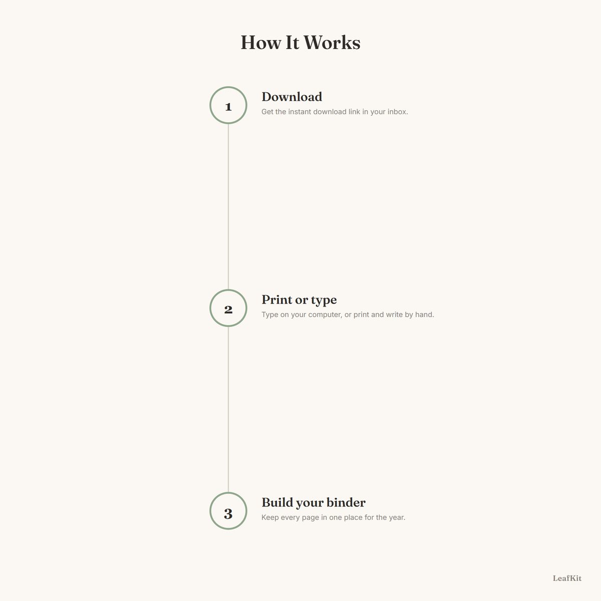 Homeschool Records Kit photo 9, how it works