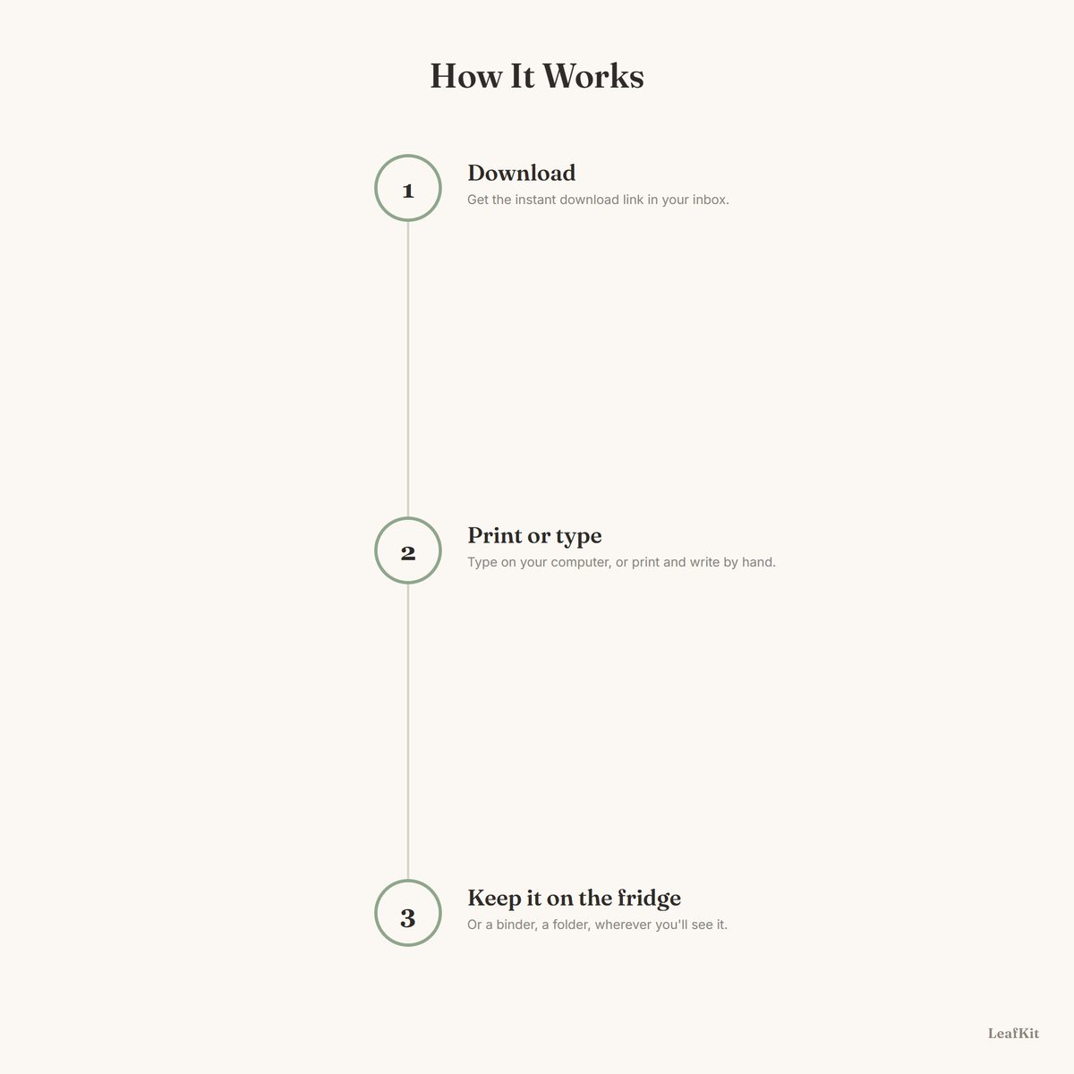 Medication Tracker Kit photo 9, how it works