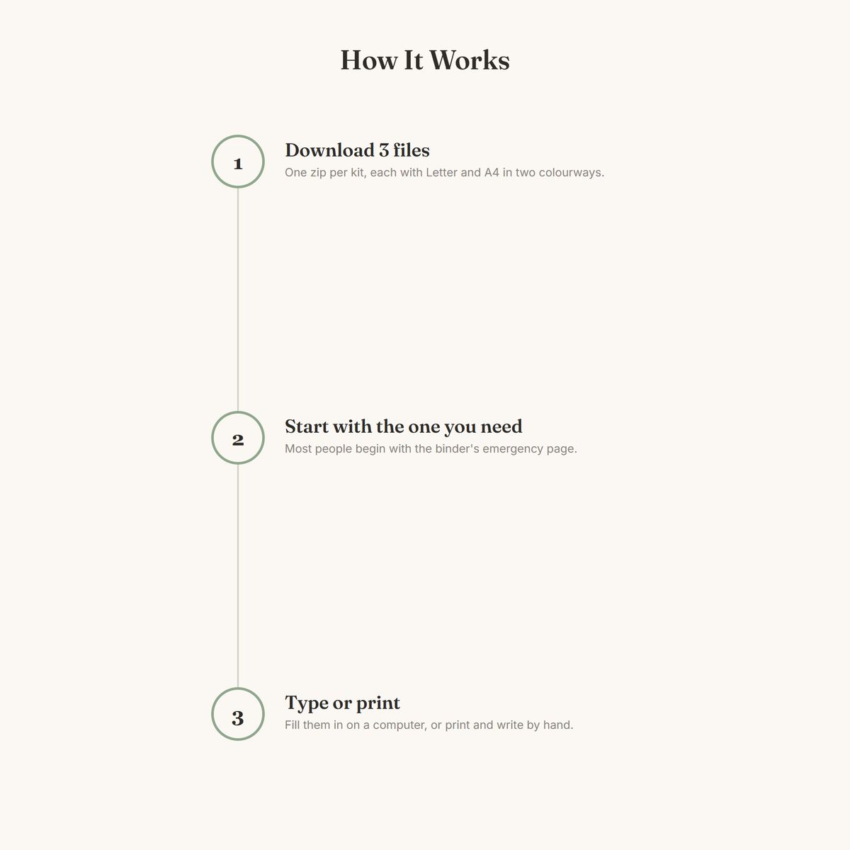 Peace of Mind Bundle photo 10, how it works
